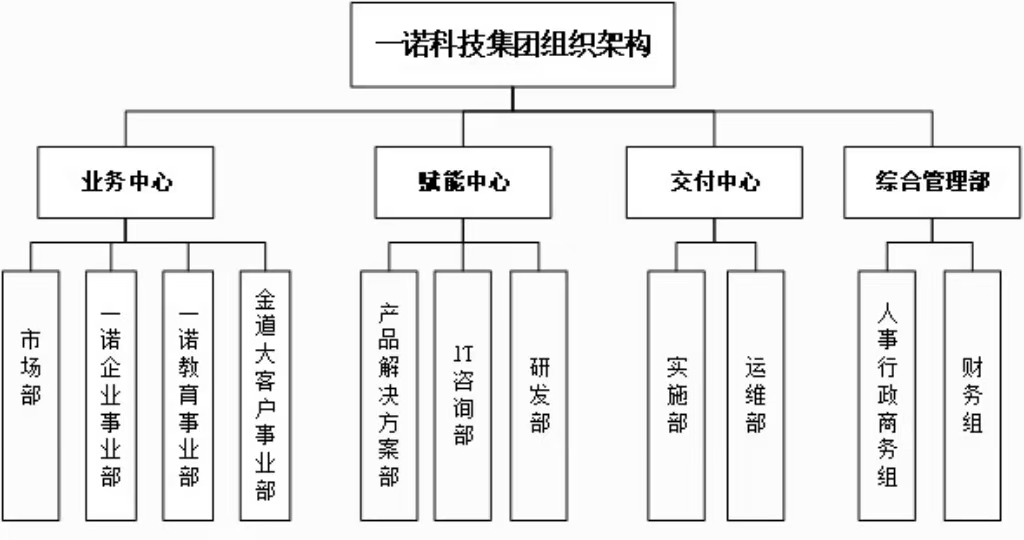 组织架构.jpg